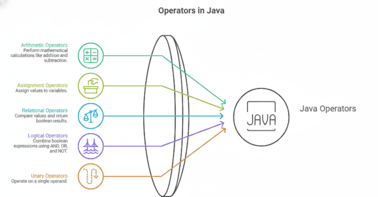 JavaSimplify – Learn Java the Simple Way