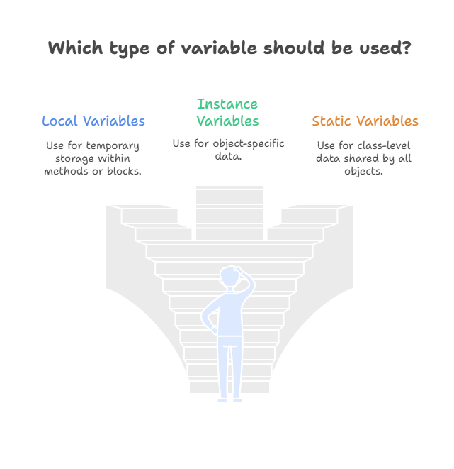 types of variables in java